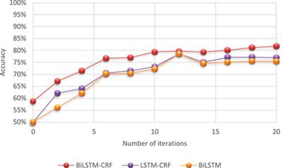 An intelligent analysis method of security and stability control strategy based on the knowledge graph
